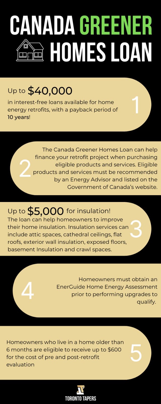 Canada Greener Homes Grant